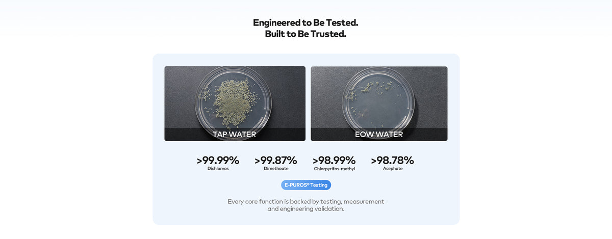 A promotional graphic for a water testing kit showing two dark round test pads labeled Tap Water and Flow Water, with statistical results above and a blue 'GET TEST KIT' button on a white background.